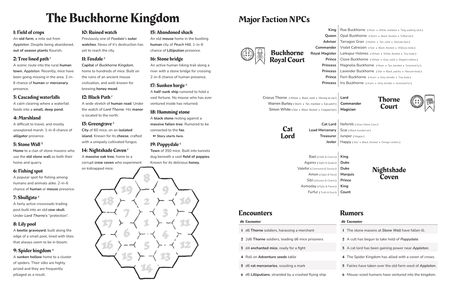 The Buckthorn Kingdom